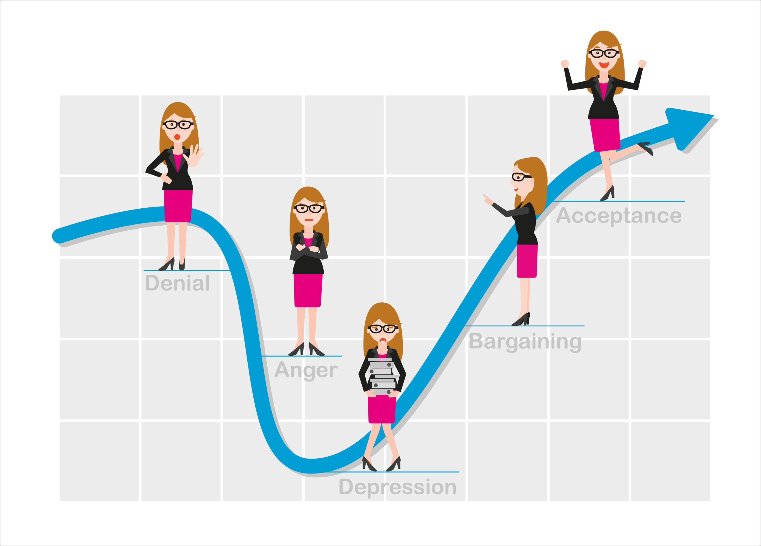 Build Adaptability and Manage Change with Emotional Intelligence